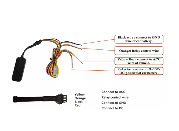 4G GPS Vehicle Tracker