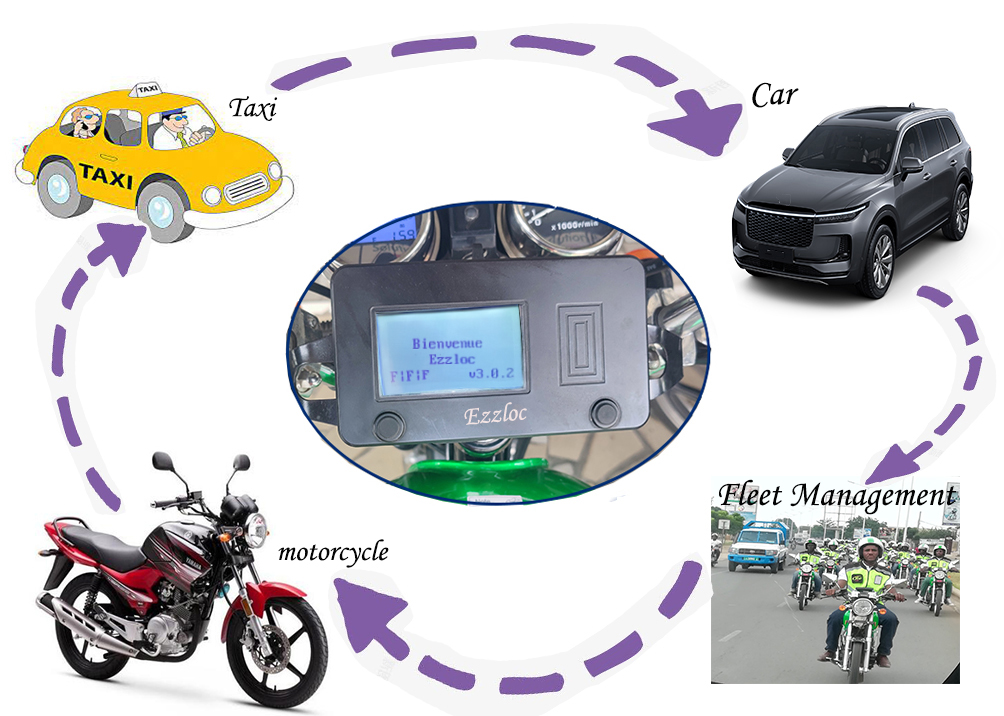 Motorcycle Smart Meter With Digital Taximeter for Moto Fare Meter, Taxi Meter