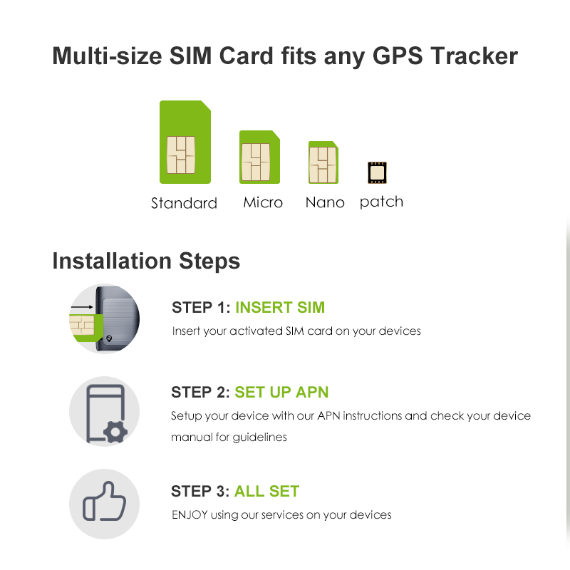 IoT SIM Card with Global Connectivity